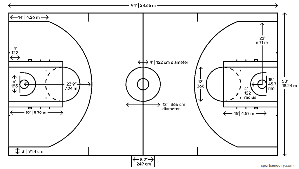 20 Basketball Court Diagrams (PDF Download & Print)